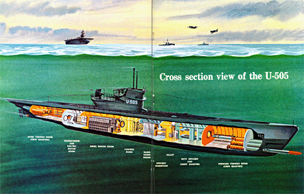 The Story Of The U-505. (Museum of Science and Industry)