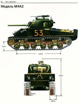  ""  (The Sherman Tank)