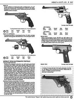 2009 Standard Catalog Of Firearms: The Collector's Price and Reference Guide