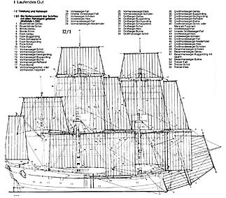 Anatomy of the Ship - Captain Cook's Endeavour