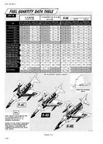 Flight Manual F-4C F-4D F-4E
