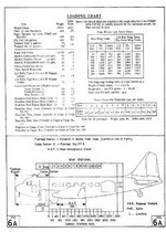 Pilot's Notes C-47 Dakota IV Two Twin Wasp R1830-90C