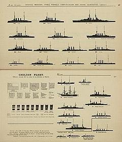 Warships at a Glance [Jane's Fighting Ships 1914]