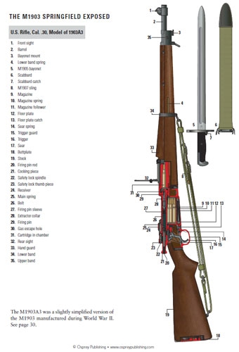Osprey Weapon 23  - The M1903 Springfield Rifle