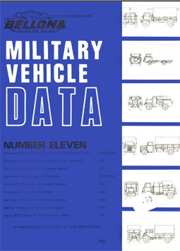 Bellona Military Vehicle Data № 11