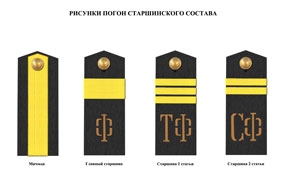   ( ,    -   ) Soviet Fleet