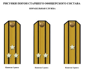   ( ,    -   ) Soviet Fleet