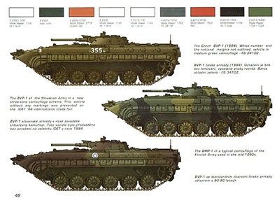 WWP Green - Wheels Line No. 1: BMP-1 Soviet Armoured Fighting Vehicle in deail