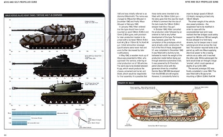 World War II Data Book: Hitler's Secret Weapons 1933-1945
