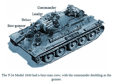 Armored Champion: The Top Tanks of World War II