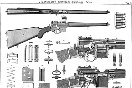 v. Mannlichers Selbstlade-karabiner und Karabiner-pistole m/1901