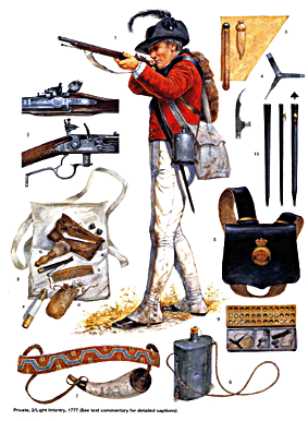 Osprey Warrior 19 - British Redcoat 1749 - 1793