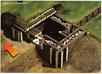 Osprey Fortress 23 - German Field Fortifications 1939-45