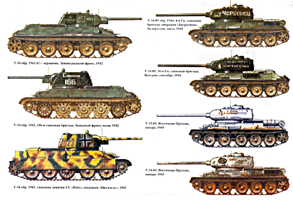 Военно-техническая серия 129 - Т-34 советские средние танки во ВМВ