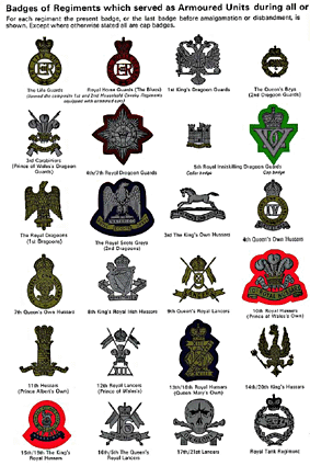 British And Commonwealth Armoured Formations 1919-46