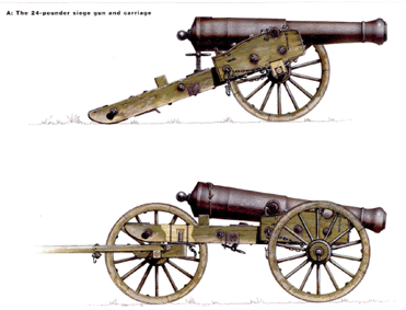 Osprey New Vanguard 40 - American Civil War Heavy Artillery 1861-65 (2)