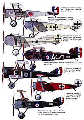 Война в воздухе 86 - Истребители  Первой Мировой войны  часть 2