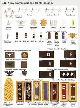 Complete Guide to US Army Medals, Badges & Insignia - World War II to Present