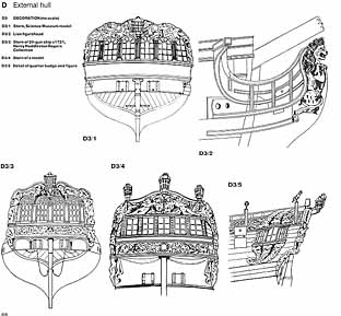 The 20-gun Ship Blandford 1720 (Anatomy of the Ship)
