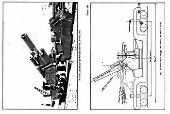 Railway Artillery - 1921