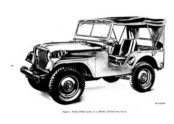 Jeep Willys M38a1 And Versions Parts Manual