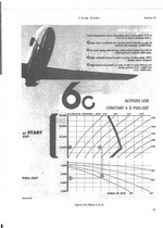 Pilot's Manual P-51D Mustang Flight Handbook