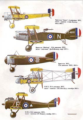 Истребители Первой Мировой войны. Часть 1. Самолеты Великобритании, Италии, России и Франции