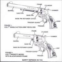 Colt Single Action ARmy