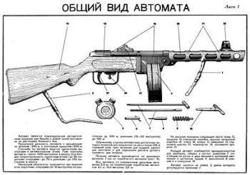 Автомат (пистолет-пулемёт) конструкции Шпагина Г.С.