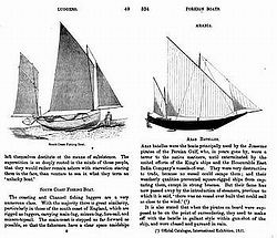 The sailing boat: a description of English and foreign boats