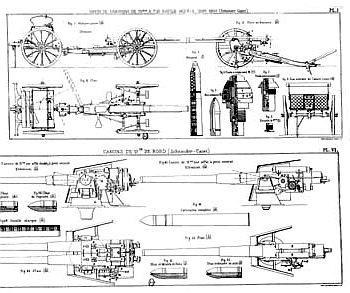 L'Artillerie Schneider-Canet L'Exposittion Universelle de 1900