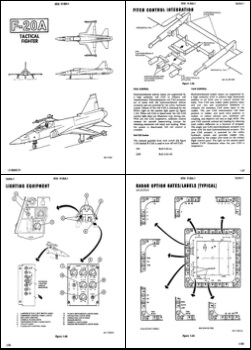 Northtrop F-20A Utility Flight Manual