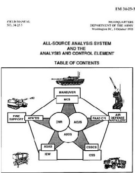 All Source Analysis System and the Analysis and Control Element