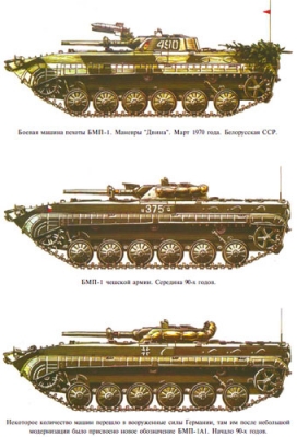 Tanks in Russia -    -1 (1964-2000)