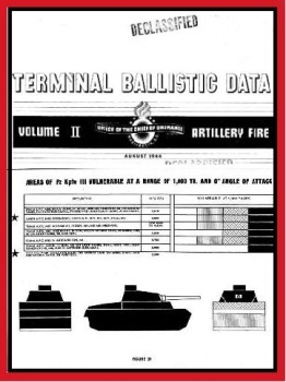 Terminal ballistic data. Volume II, Artillery fire