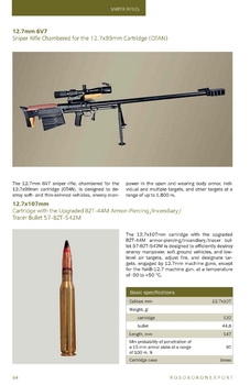 Small Arms. Export Catalogue