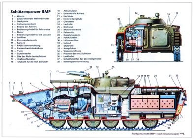 Fahrzeug Profile 13.Der Schutzenpanzer BMP