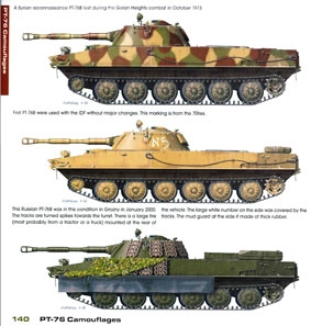 PT-76 Family in detail (Green - Present vehicle line 20)