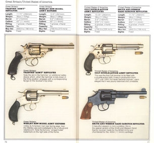 An Illustrated Guide to Pistols and Revolvers
