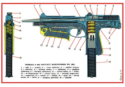 Pistolet maszynowy PM-63