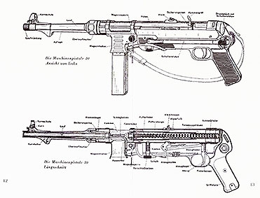 Die Maschinenpistole 40. Beschreibung und handhabung