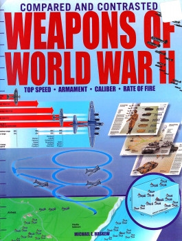 Weapons of World War II: Top Speed, Armament, Caliber, Rate of Fire (Compared and Contrasted)