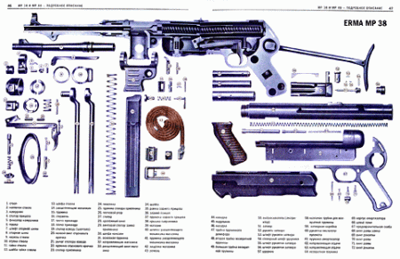 Пистолет-пулемет MP-40 (автор: Майк Ингрем)