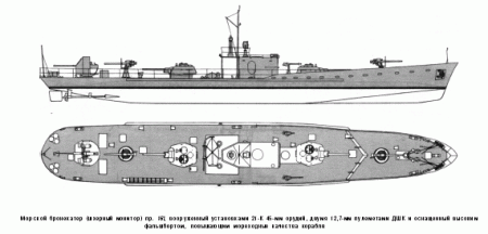 Советские мониторы, канонерские лодки и бронекатера (2 часть)