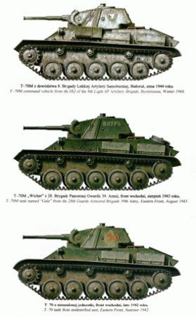 Wydawnictwo Militaria 264 - T-70 (Tank power vol. XXXIX)